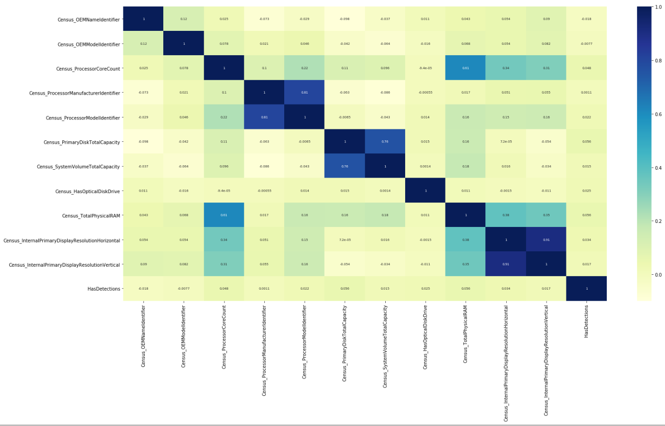 heatmap_of_features