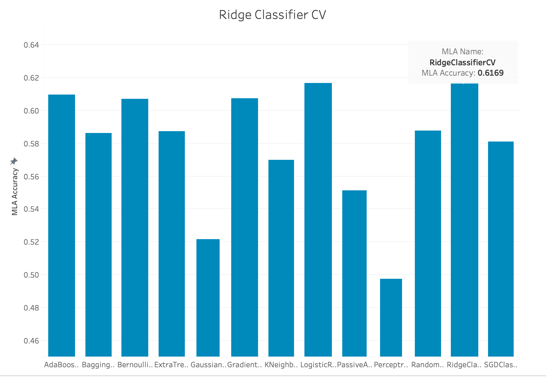 Ridge_Classifier_Winner